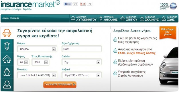 Ασφάλειες αυτοκινήτων Insurance Market
